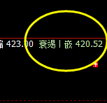 国内原油：价差式洗盘，回缩波精准触及并快速回升