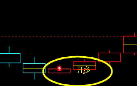 美黄金：3月9日系统（4小时）发生精准多空转折
