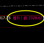 焦炭：极端后的精准价格修正运行结构