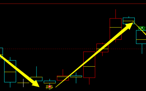 沥青：系统（4小时）多空信号精准转折结构