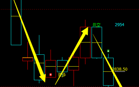 菜粕：只能用 完美、精准定义它的多空价格转折结构