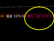 铁矿石：价差式精准洗盘，价之规则、洗之运之