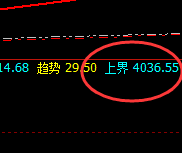 LPG：4小时精准反转结构，高点顺利推升至周线上界