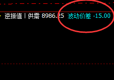 塑料：价差式洗盘，精准冲高回落