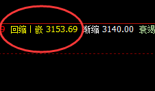 豆粕：夜盘运行回补修正结构，高点前进波精准回撤
