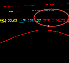 焦炭：精准又漂亮的 价格修正结构