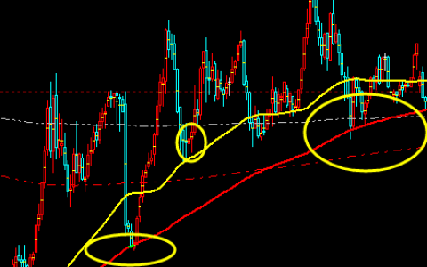 趋势结构：精准无 误多空 趋势结构