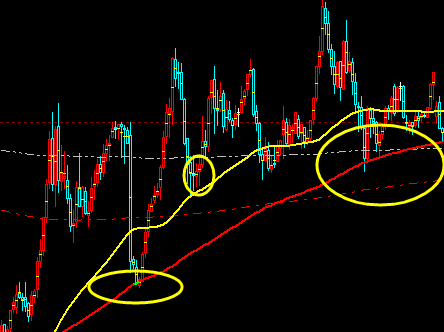 趋势结构：精准无 误多空 趋势结构