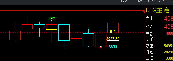 LPG：精准转折、精准策略、精准洗盘