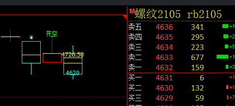 交易心法： 定势、取价、应对、跟踪、目标、转折