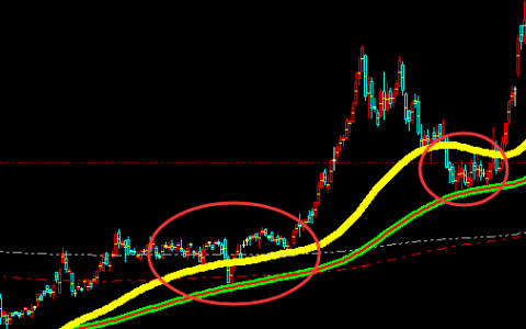 多空趋势：莫让趋势的概念束缚你的理解与想象