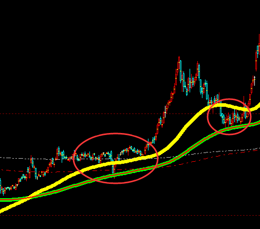 多空趋势：莫让趋势的概念束缚你的理解与想象