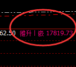 沪铝：价差式波动结构 高点精准实现回补修正