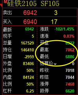 硅铁：低开后精准价格修正结构