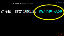 铁矿石:价差式精准洗盘,回落达25点以上