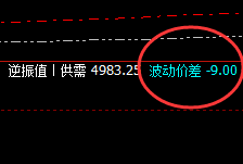 螺纹：精准完成回补修正结构，低点价差式触及运行