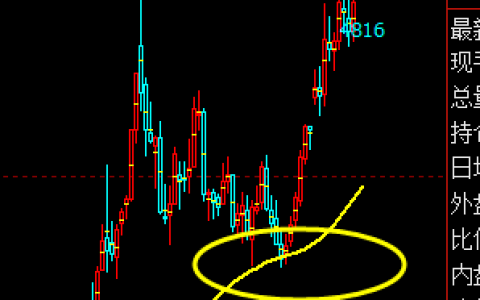 趋势思维：不以传统思维定义期货趋势结构