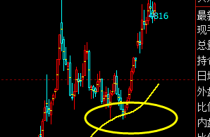 趋势思维：不以传统思维定义期货趋势结构