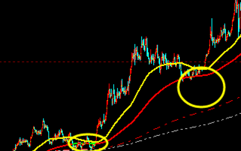 外盘趋势：外盘趋势结构的时间周期定义