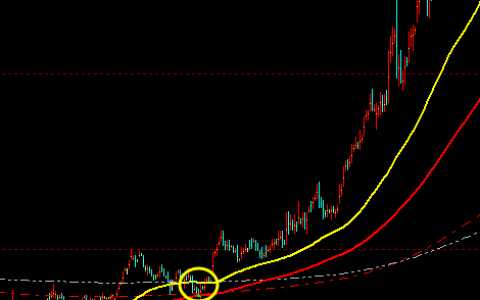 趋势交易思维：你确定自己真正理解趋势的思维逻辑吗