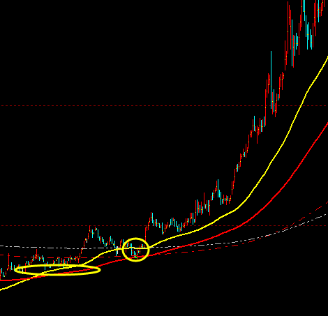 趋势交易思维：你确定自己真正理解趋势的思维逻辑吗