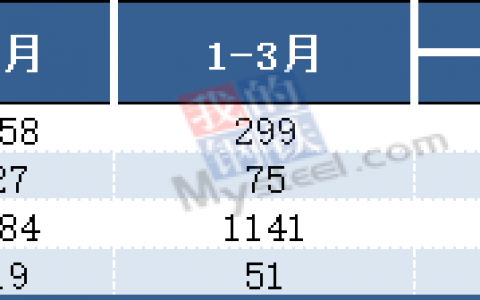 2021年3月我国出口板材484万吨