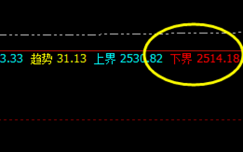 焦炭 ：精准运行结构，轻松驾驭利润