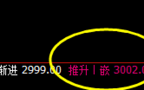 沥青：4小时价格结构精准振荡，午后跟踪日线