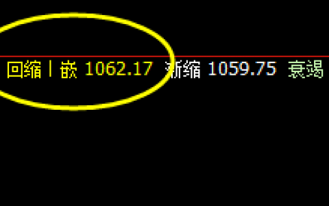铁矿石：回撤低点精准触及系统回缩波1062