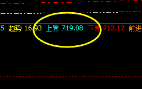 动力煤：价差价精准波动结构，透视一切波动