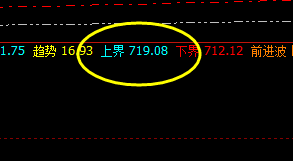 动力煤：价差价精准波动结构，透视一切波动