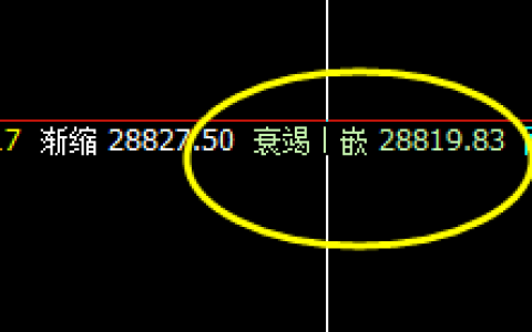 恒指：1小时周期低点精准触及并快速拉升
