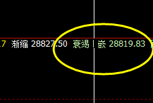 恒指：1小时周期低点精准触及并快速拉升