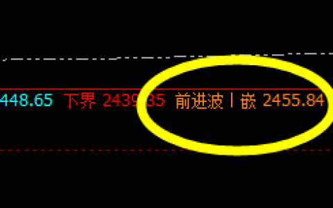 甲醇：精准回撤，快乐跟踪