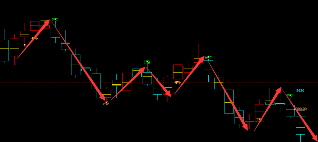 塑料：精准（多空信号）转折结构，规则化转折