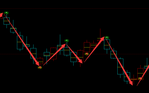 塑料：精准（多空信号）转折结构，规则化转折