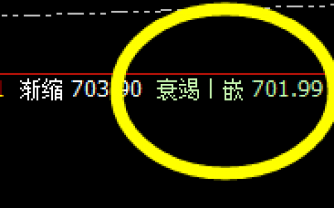 动力煤：精准回撤全天正常低点后，开始大幅拉升