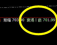 动力煤：精准回撤全天正常低点后，开始大幅拉升