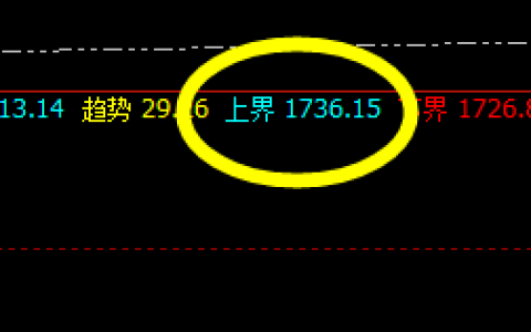 焦煤：精准上界回撤，并实现完美回补修正结构