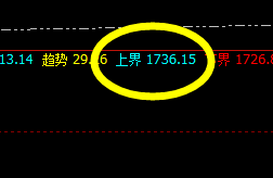 焦煤：精准上界回撤，并实现完美回补修正结构