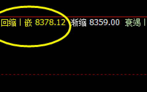豆油：巨浪跳开，4小时结构精准运行
