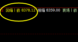豆油：巨浪跳开，4小时结构精准运行