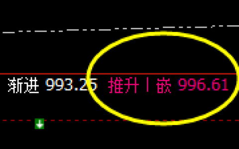 铁矿石：推升波价格规则精准实现 冲高回落
