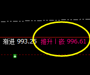 铁矿石：推升波价格规则精准实现 冲高回落