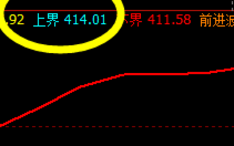 国内原油：精准规则化波动，N次交易实现100%