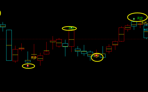国内原油：精准（多空信号）完美转折结构