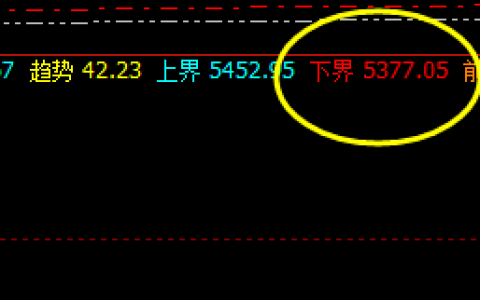 热卷：精准回撤低点触及周线下界，振荡回升