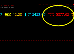 热卷：精准回撤低点触及周线下界，振荡回升