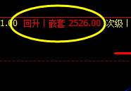 焦炭：VIP精准（跟踪应对）策略，多单利润破45点