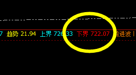 动力煤：精准回升，绝不拖泥带水